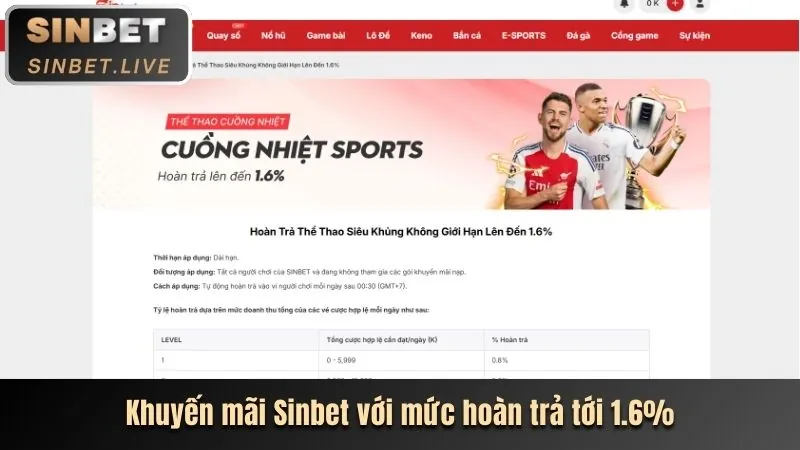Ưu đãi và khuyến mãi betvn app